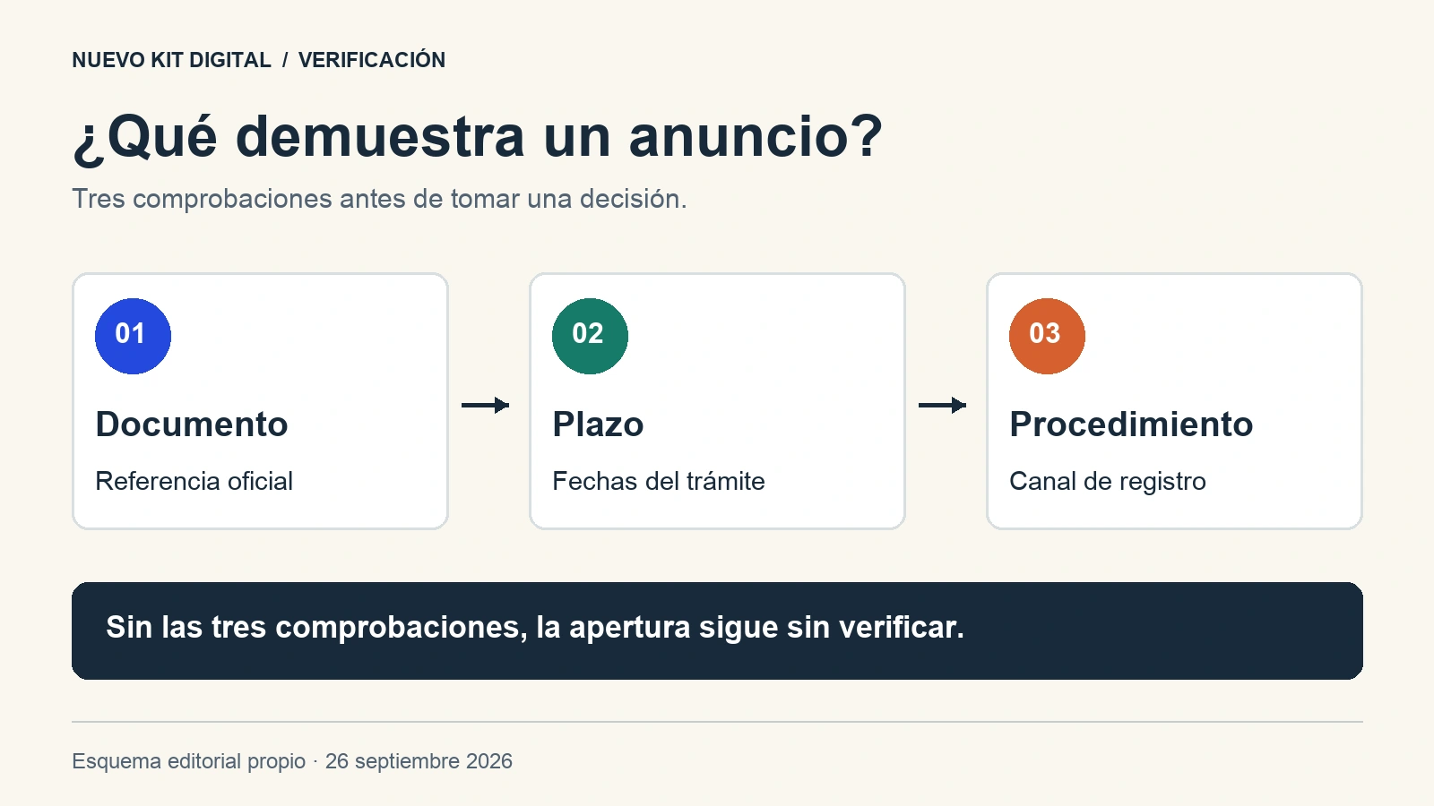 Imagen destacada: Nuevo Kit Digital: cómo verificar una nueva convocatoria