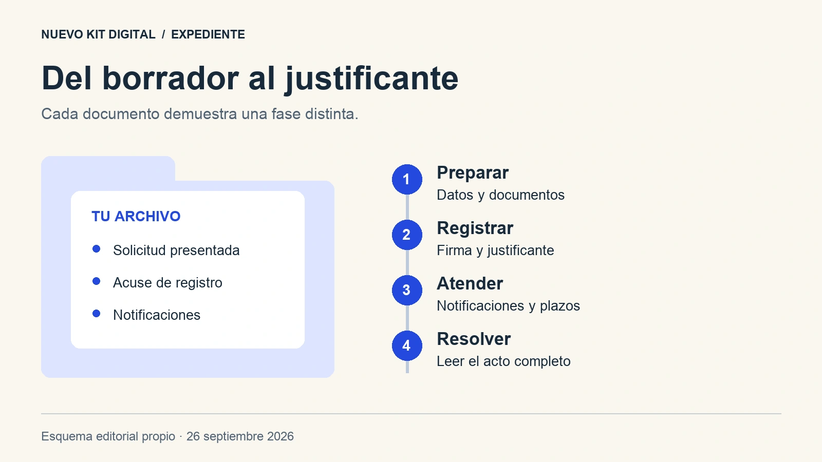 Imagen destacada: Cómo solicitar el Kit Digital y controlar tu expediente en Red.es