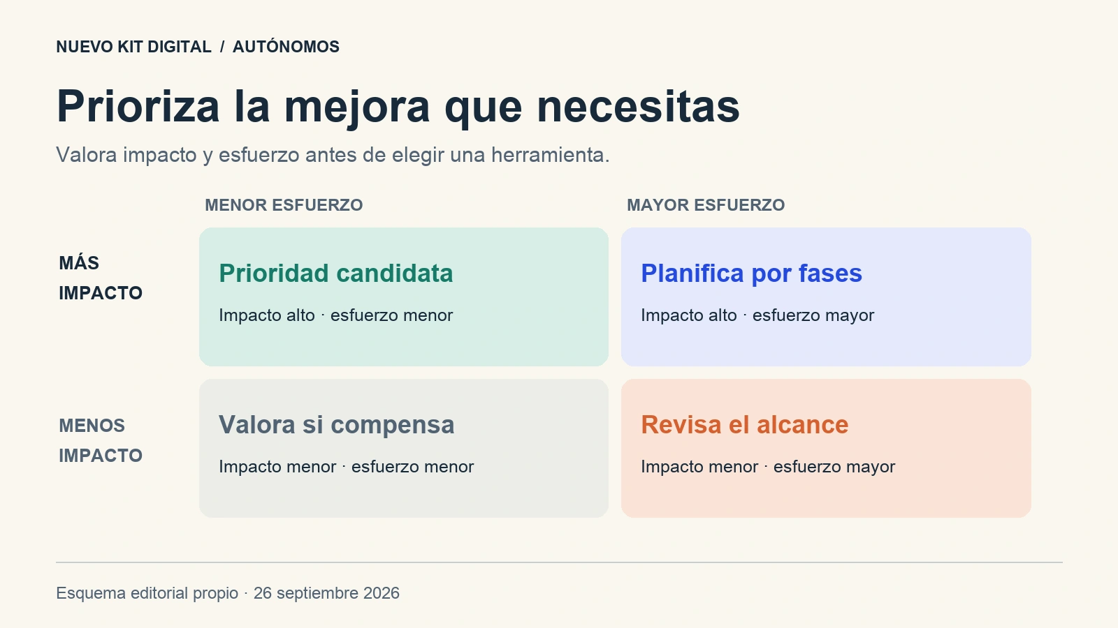 Imagen destacada: Kit Digital para autónomos: qué comprobar antes de solicitar o contratar