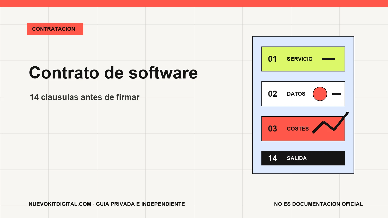 Imagen destacada: Contrato de software para pymes: 14 cláusulas que conviene revisar