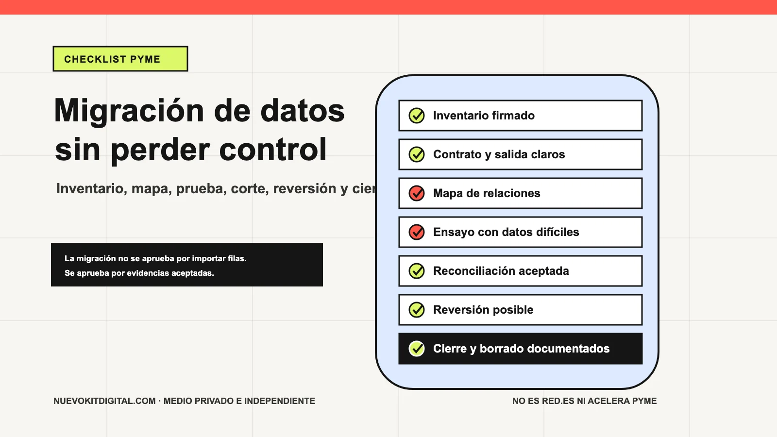 Mapa de control para migrar datos entre proveedores con inventario, mapeo, prueba, corte, reversión y cierre